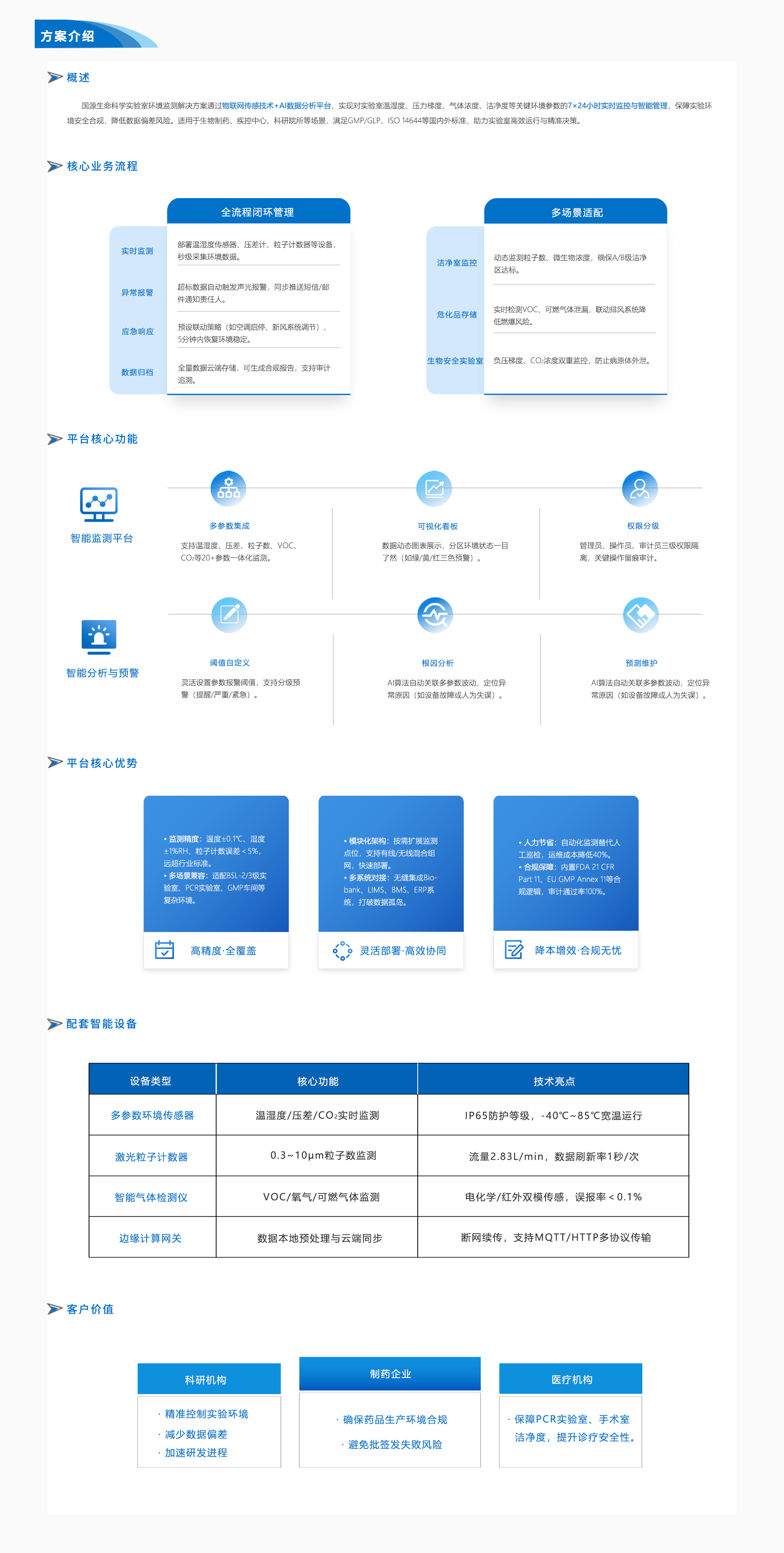 02实验室环境监测解决方案-详情.png